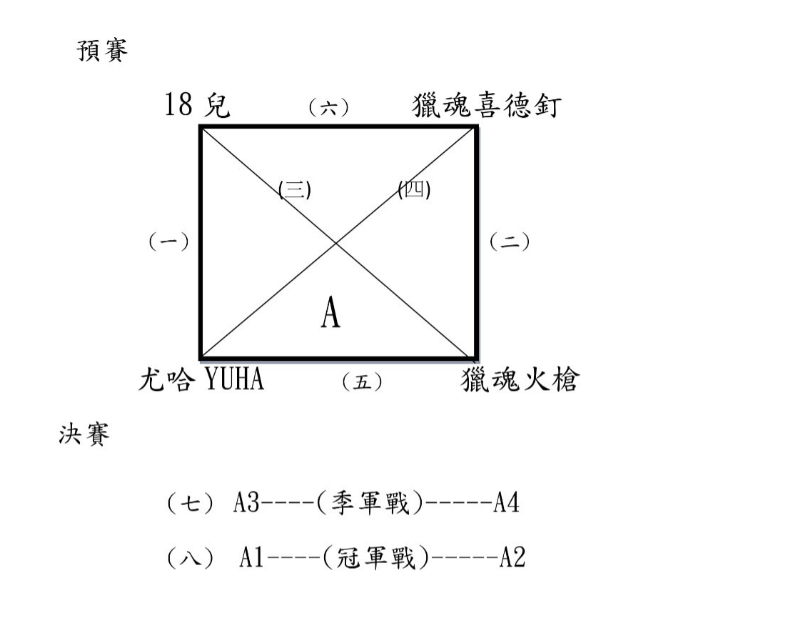 慢速壘球對戰圖（18 兒、獵魂喜德釘、尤哈 YUHA、獵魂火槍）