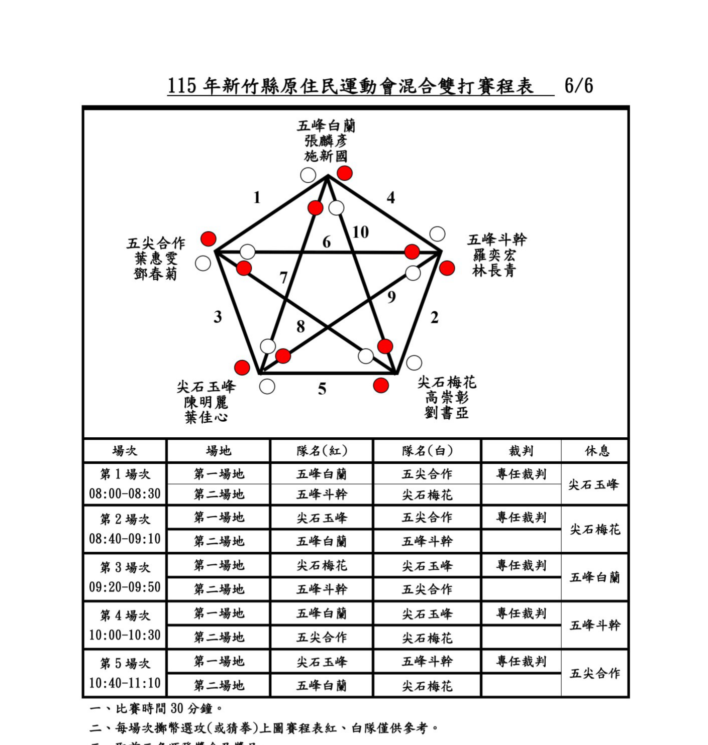 槌球混合雙打循環賽對戰圖與場次表（6/6）
