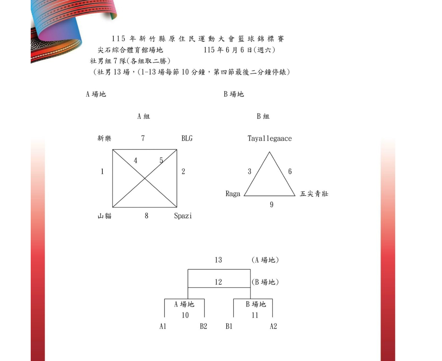 社男組籃球分組對戰圖與淘汰樹