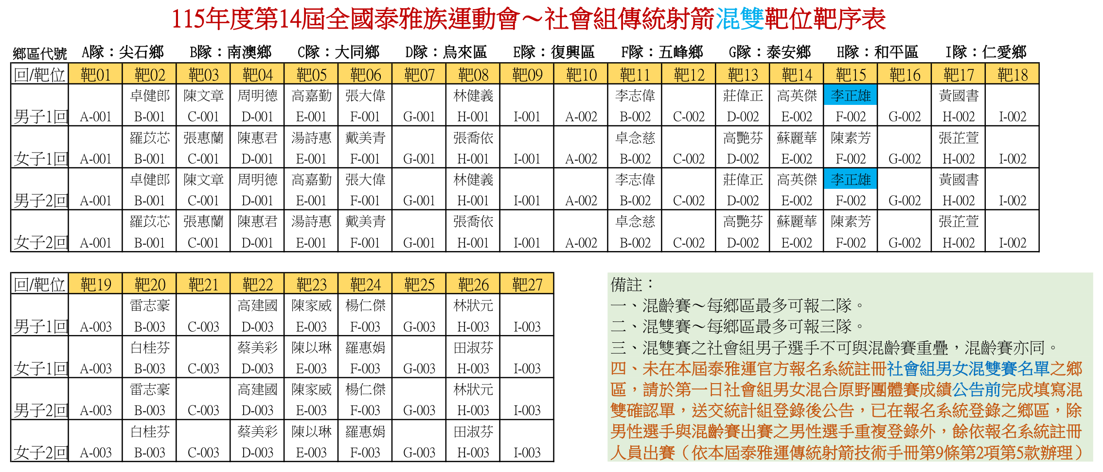 社會組混雙靶位靶序表