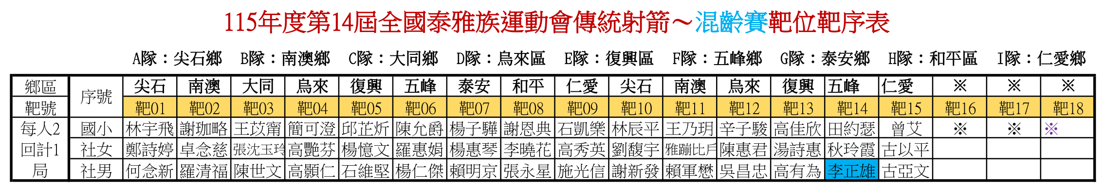 混齡賽靶位靶序表