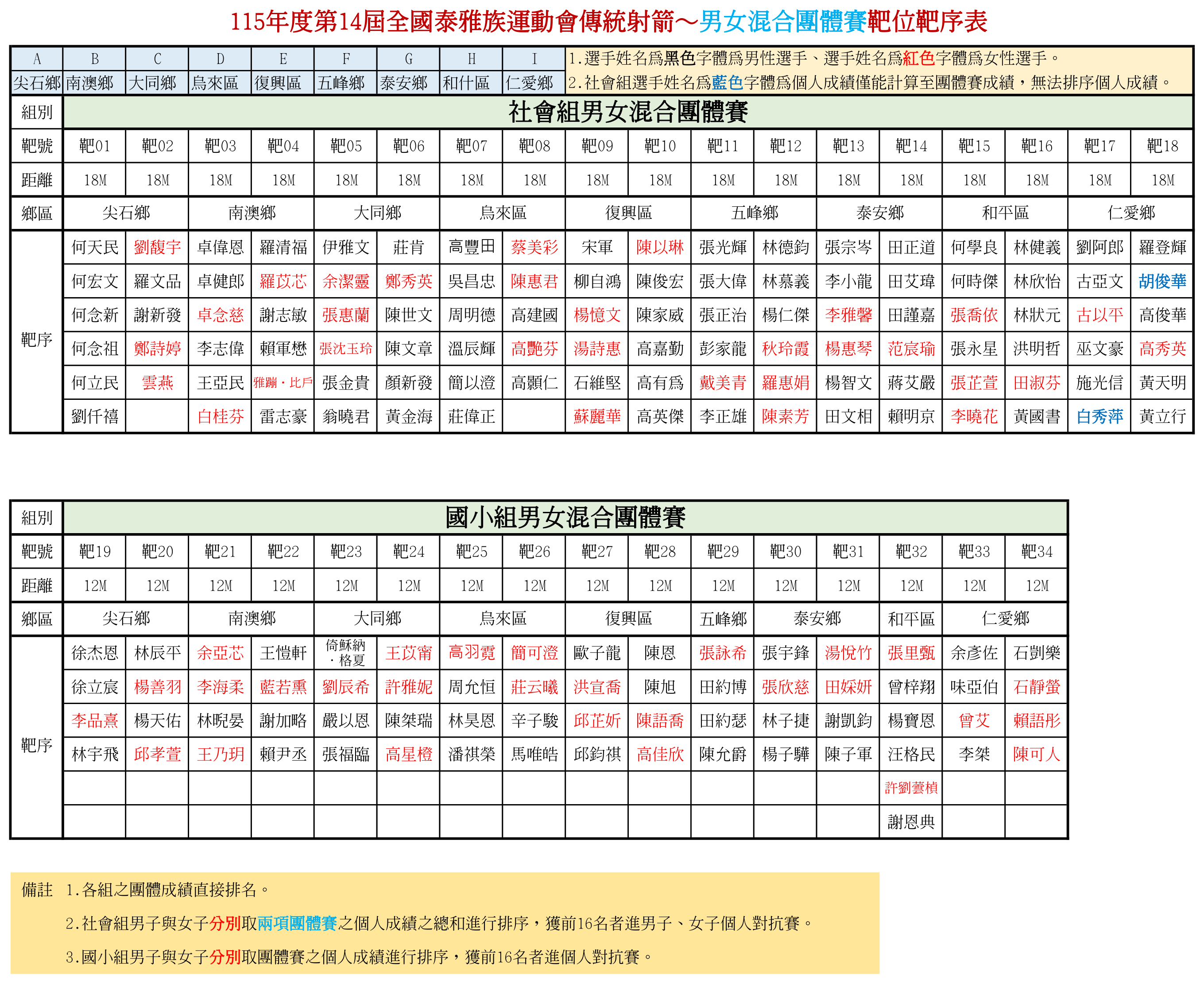 男女混合團體賽靶位靶序表