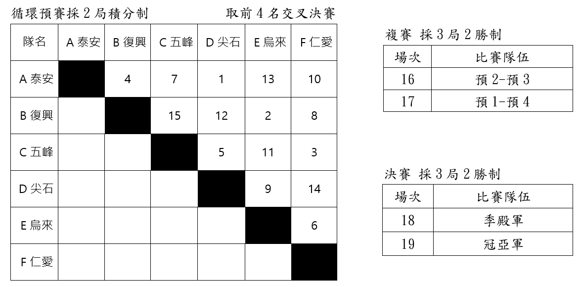 循環預賽積分統計表
