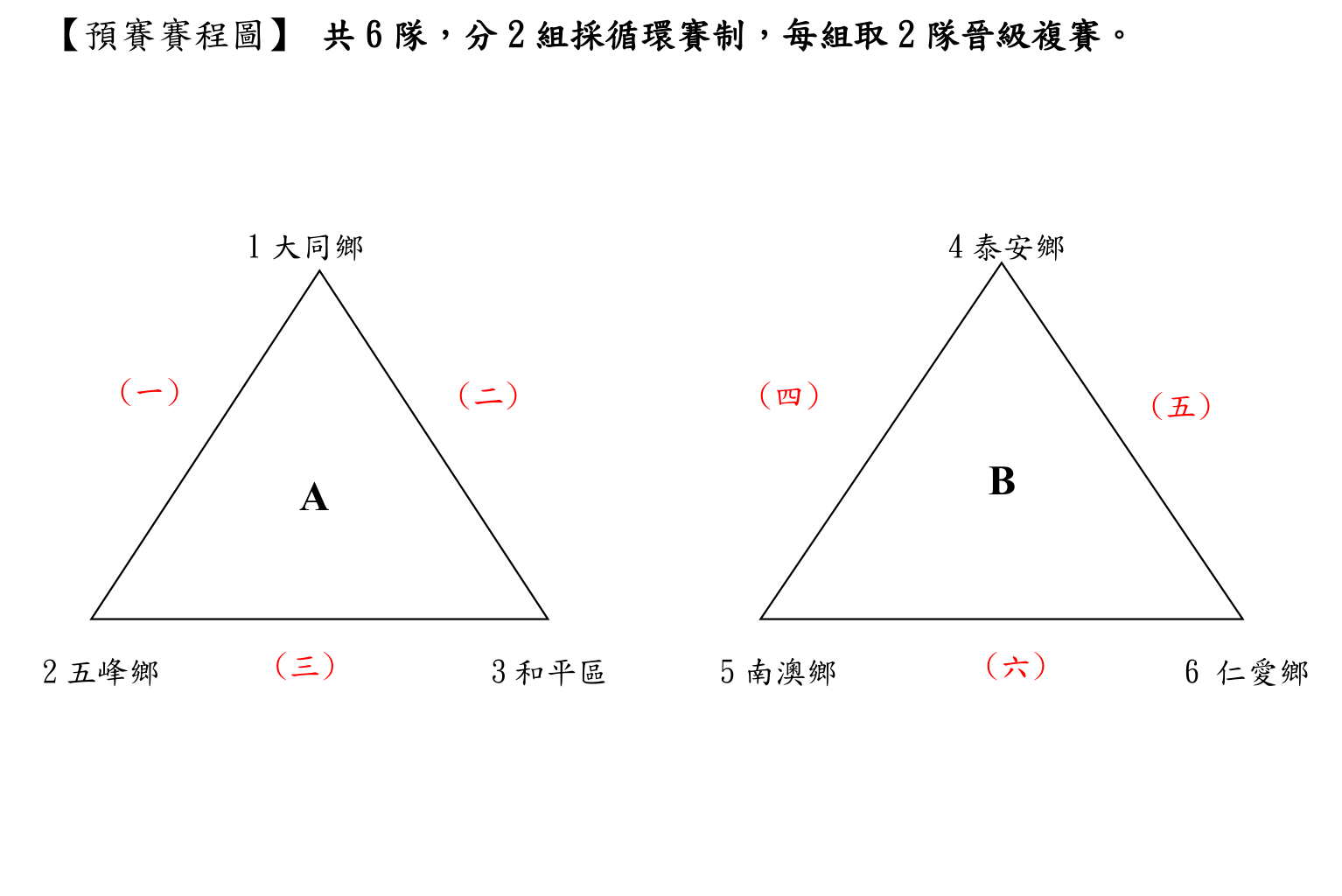 少棒預賽賽程圖