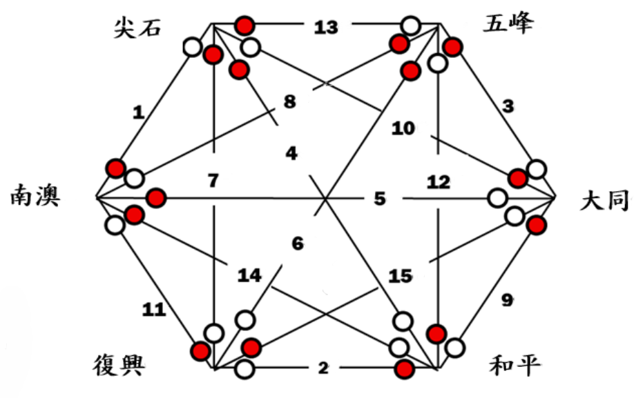 女子雙打循環對戰圖