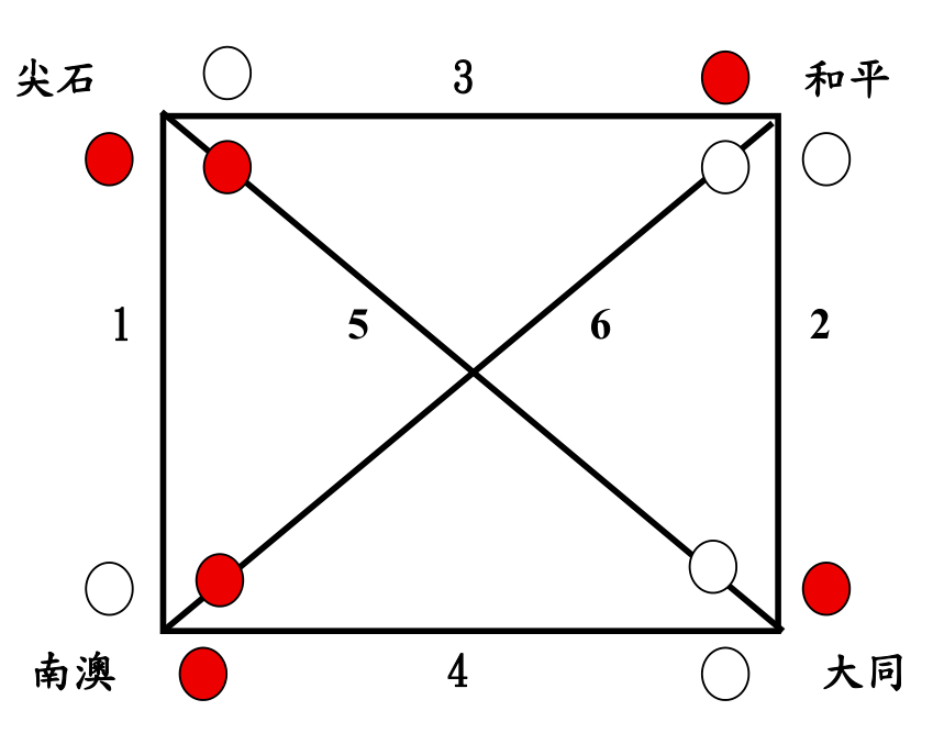 男子五人組循環對戰圖