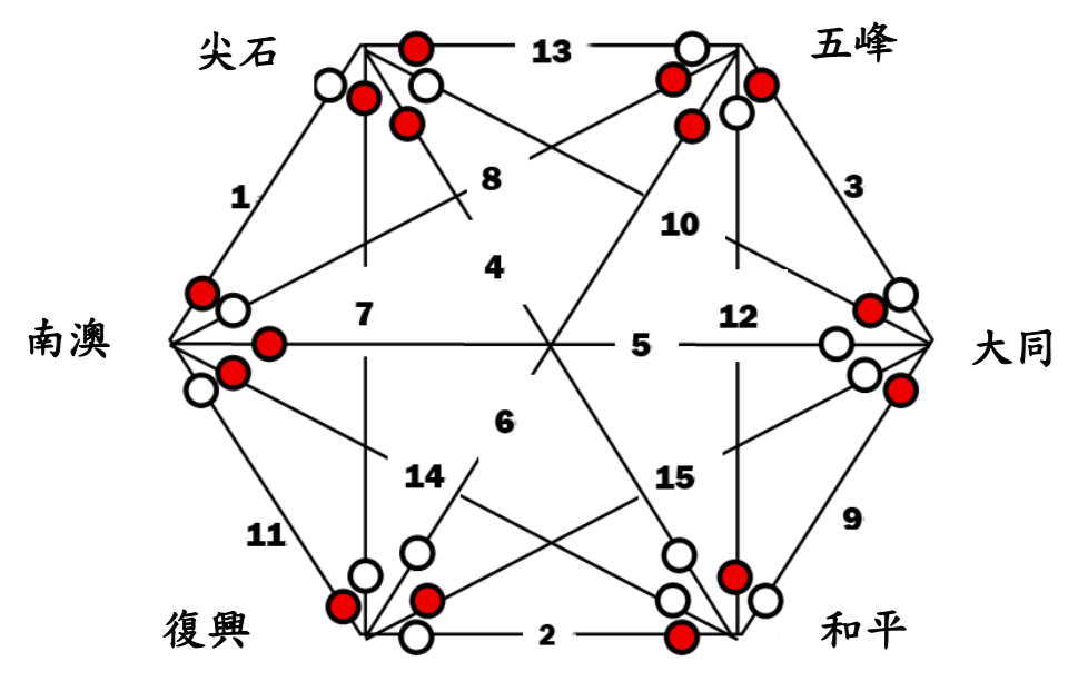 男子單打循環對戰圖