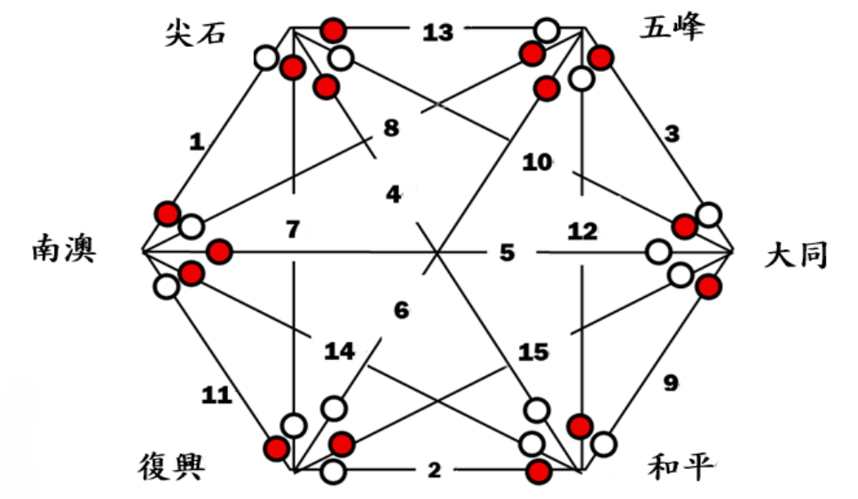 男子雙打循環對戰圖