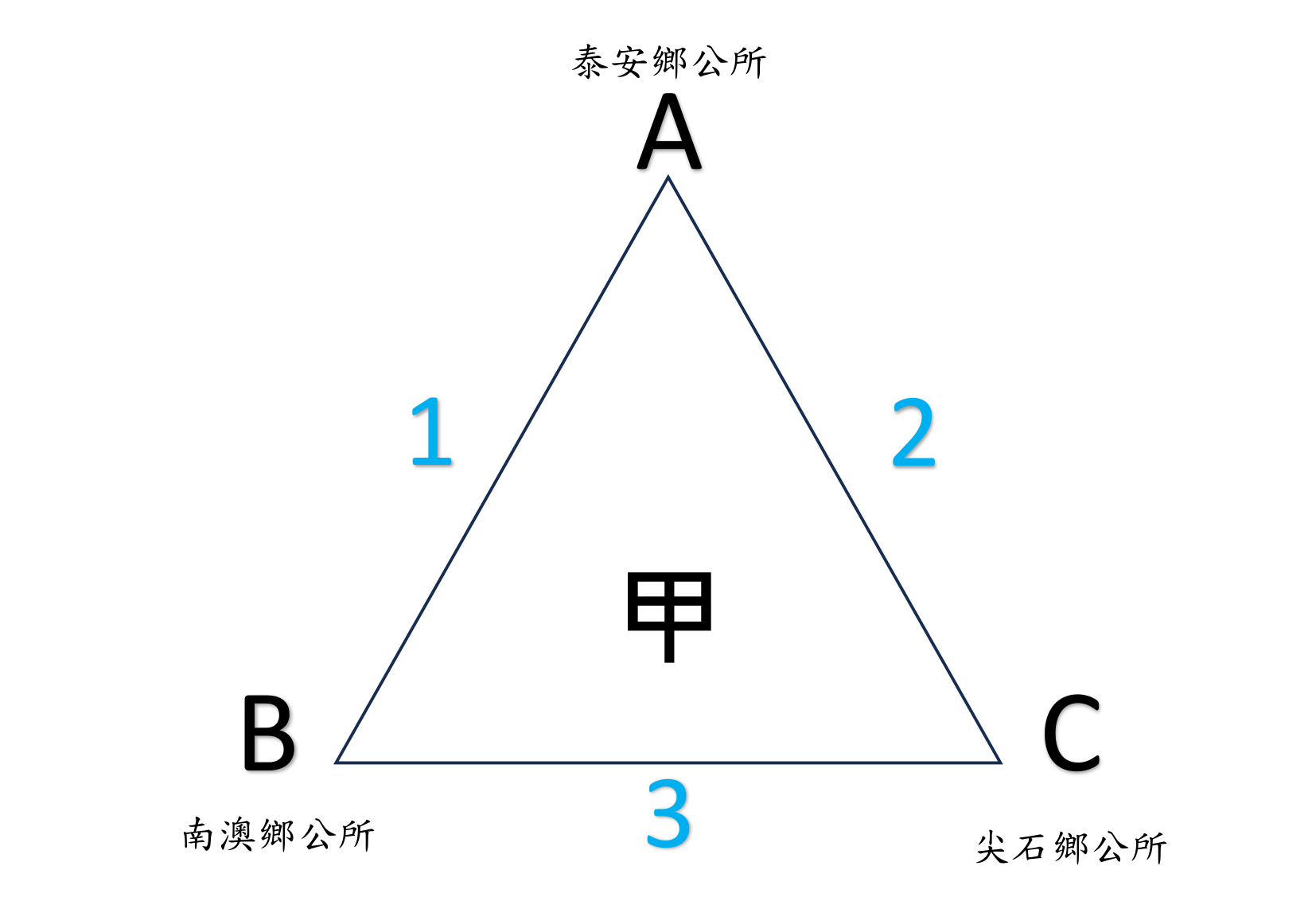 國小女子組賽程圖