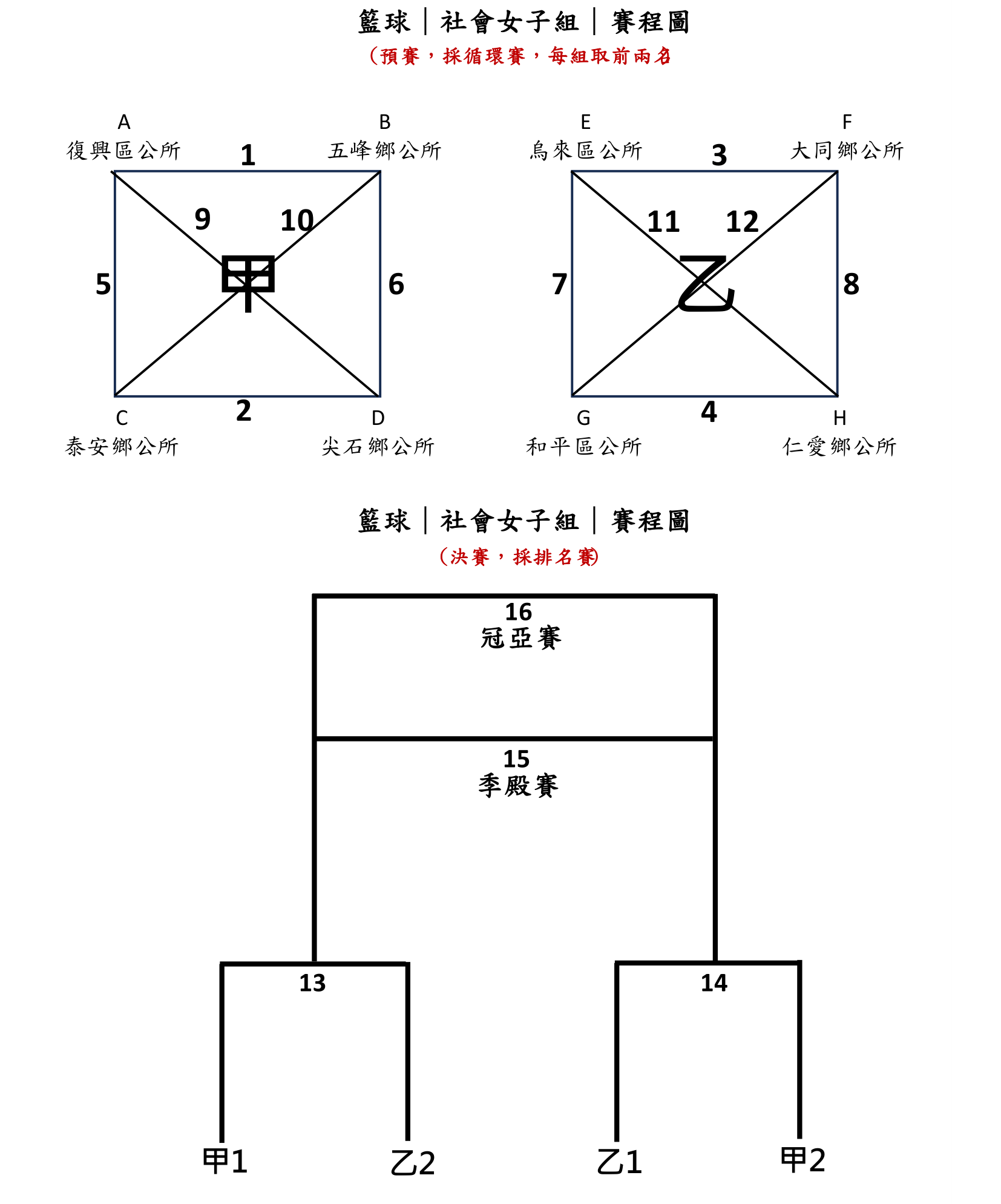 社會女子組賽程圖