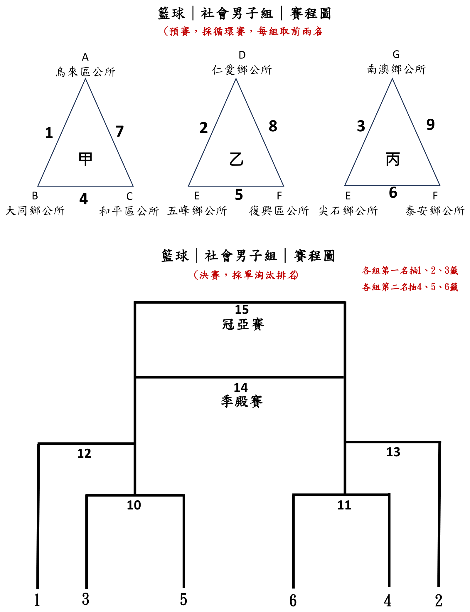 社會男子組賽程圖
